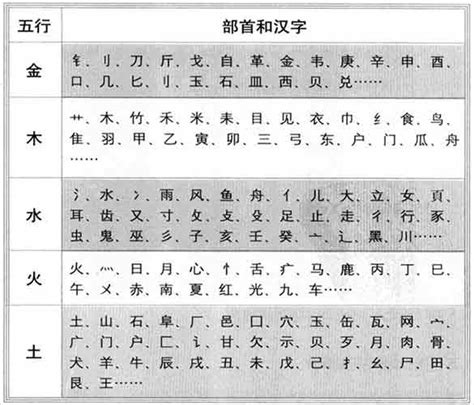 悠 五行|【悠】字简体/繁体/康熙字典【笔画】【五行】【释义】对照表